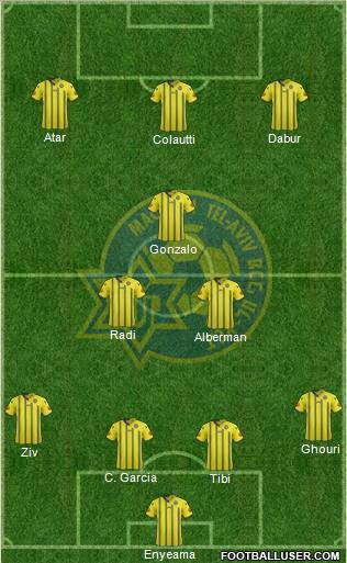 Maccabi Tel-Aviv Formation 2012