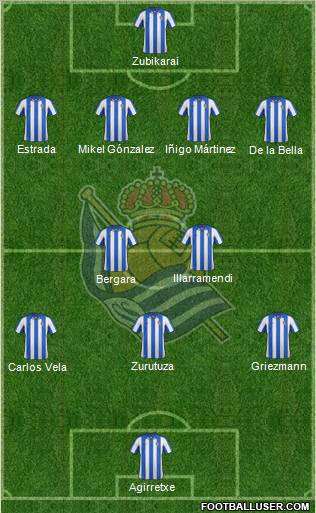 Real Sociedad S.A.D. Formation 2012