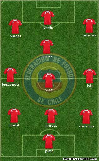 Chile Formation 2012