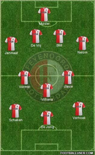 Feyenoord Formation 2012