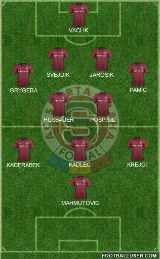 Sparta Prague Formation 2012