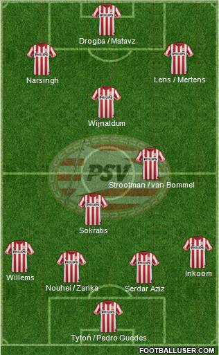 PSV Formation 2012