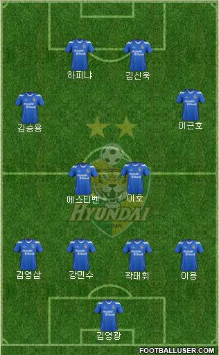 Ulsan Hyundai Formation 2012