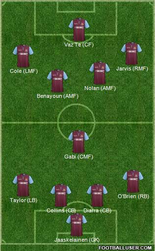 West Ham United Formation 2012