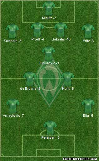 Werder Bremen Formation 2012