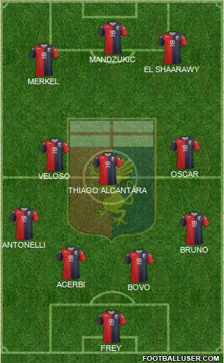 Genoa Formation 2012