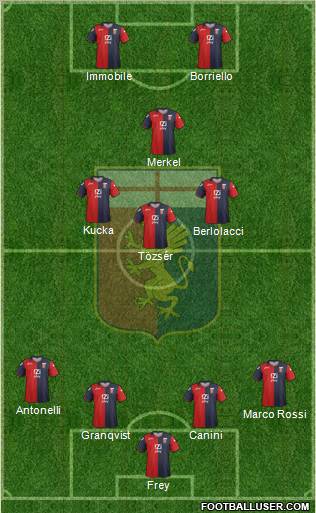 Genoa Formation 2012