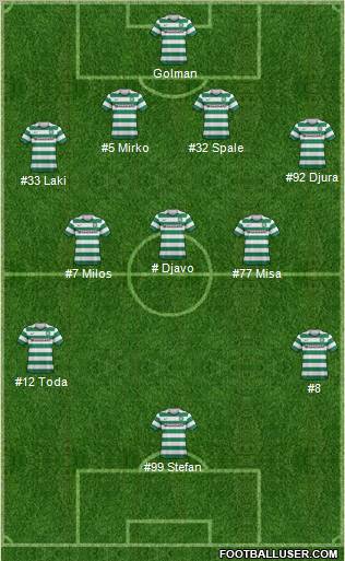 Celtic Formation 2012