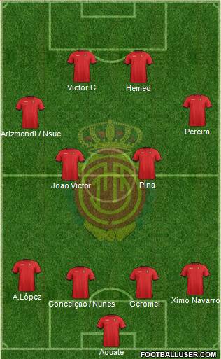 R.C.D. Mallorca S.A.D. Formation 2012