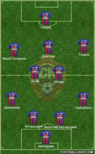 CSKA Moscow Formation 2012