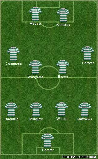 Celtic Formation 2012