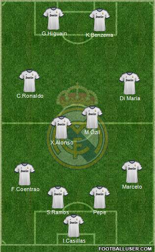 Real Madrid C.F. Formation 2012