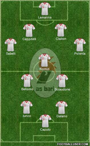 Bari Formation 2012