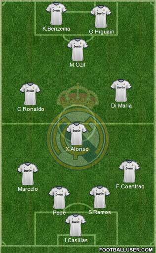 Real Madrid C.F. Formation 2012