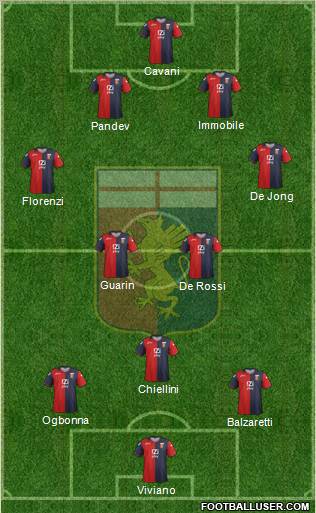 Genoa Formation 2012