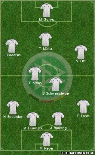 Germany Formation 2012