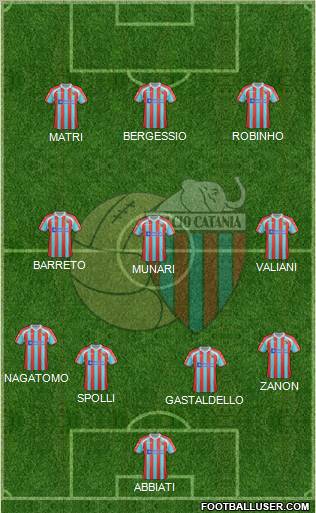 Catania Formation 2012