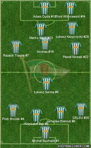 Lechia Gdansk Formation 2012