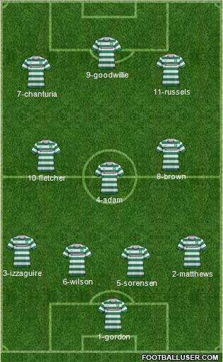 Celtic Formation 2012