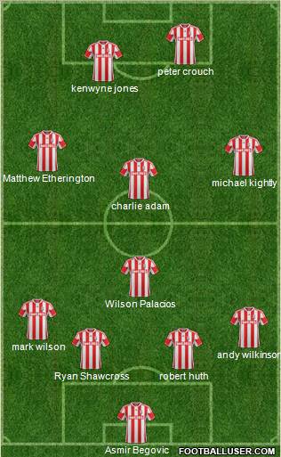 Stoke City Formation 2012