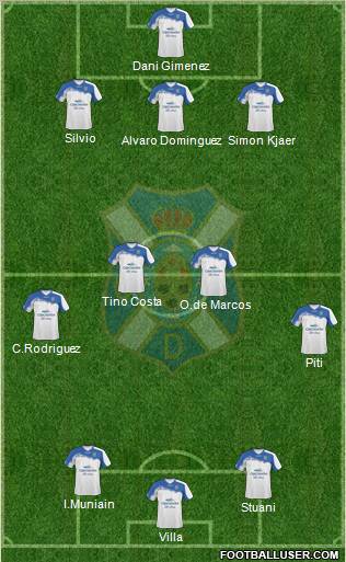 C.D. Tenerife S.A.D. Formation 2012