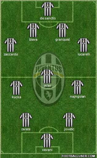 Juventus Formation 2012