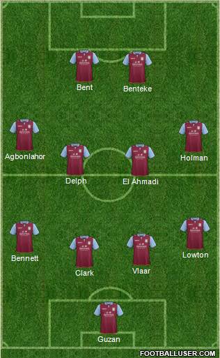 Aston Villa Formation 2012