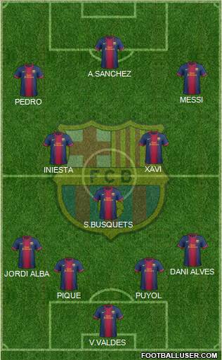 F.C. Barcelona Formation 2012