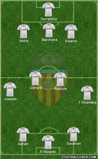 Valencia C.F., S.A.D. Formation 2012