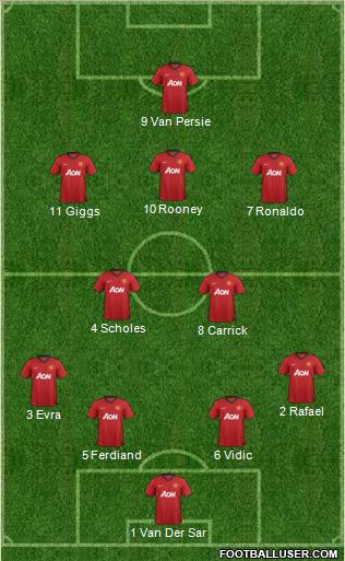 Manchester United Formation 2012