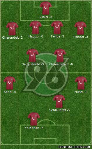 Hannover 96 Formation 2012