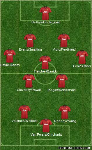 Manchester United Formation 2012