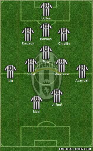 Juventus Formation 2012