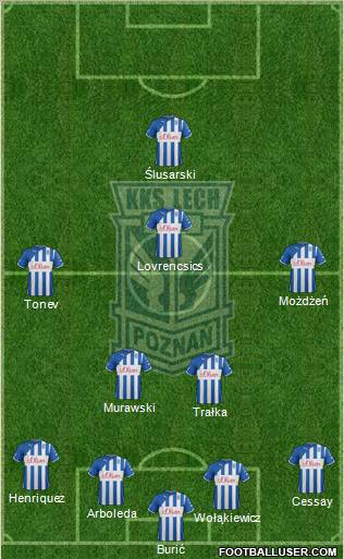 Lech Poznan Formation 2012