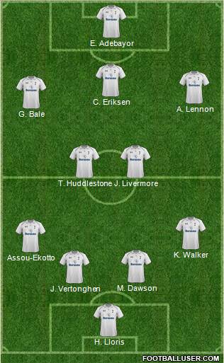 Tottenham Hotspur Formation 2012