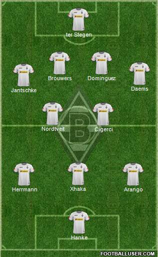 Borussia Mönchengladbach Formation 2012