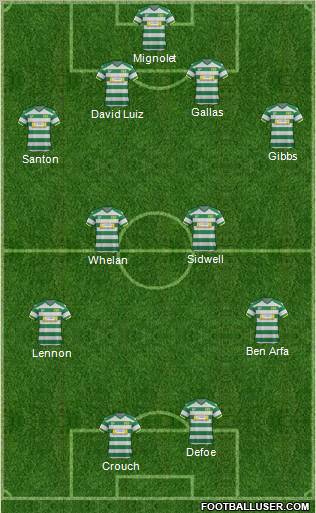 Yeovil Town Formation 2012