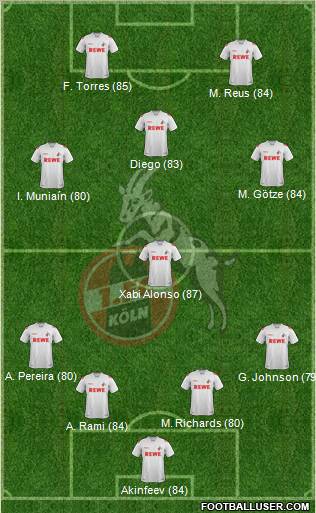 1.FC Köln Formation 2012