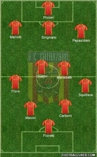 Catanzaro Formation 2012