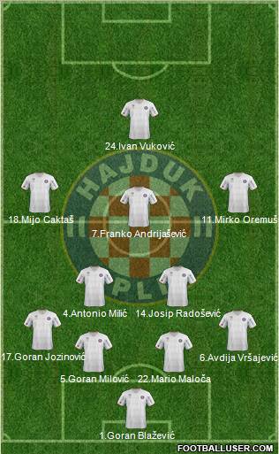 HNK Hajduk Formation 2012