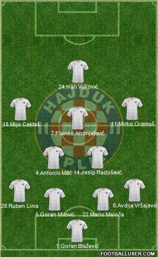 HNK Hajduk Formation 2012