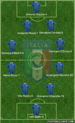 Italy Formation 2012