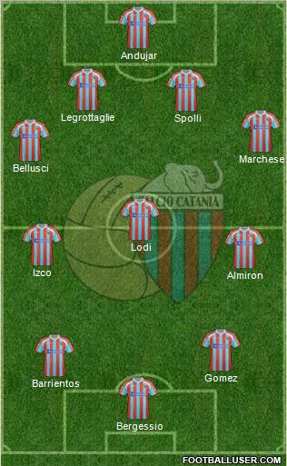 Catania Formation 2012