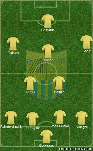 Metalist Kharkiv Formation 2012