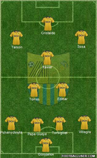 Metalist Kharkiv Formation 2012