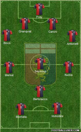 Genoa Formation 2012