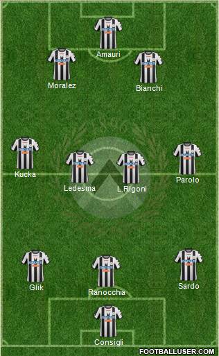 Udinese Formation 2012