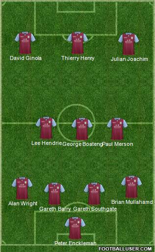 Aston Villa Formation 2012