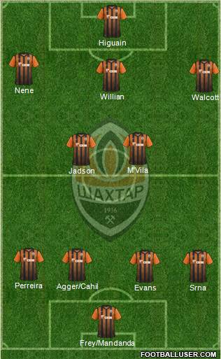 Shakhtar Donetsk Formation 2012