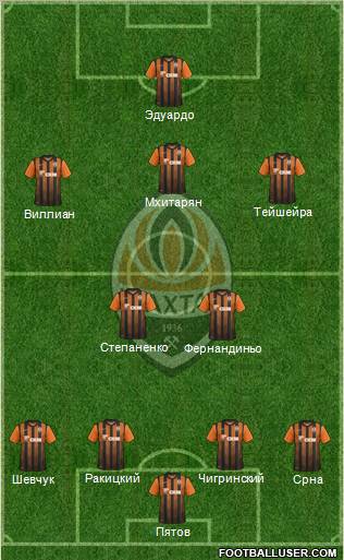 Shakhtar Donetsk Formation 2012